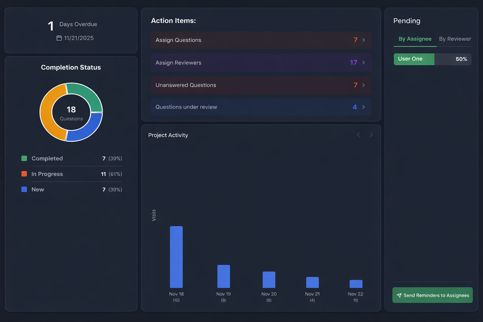 Analytics & Project Management